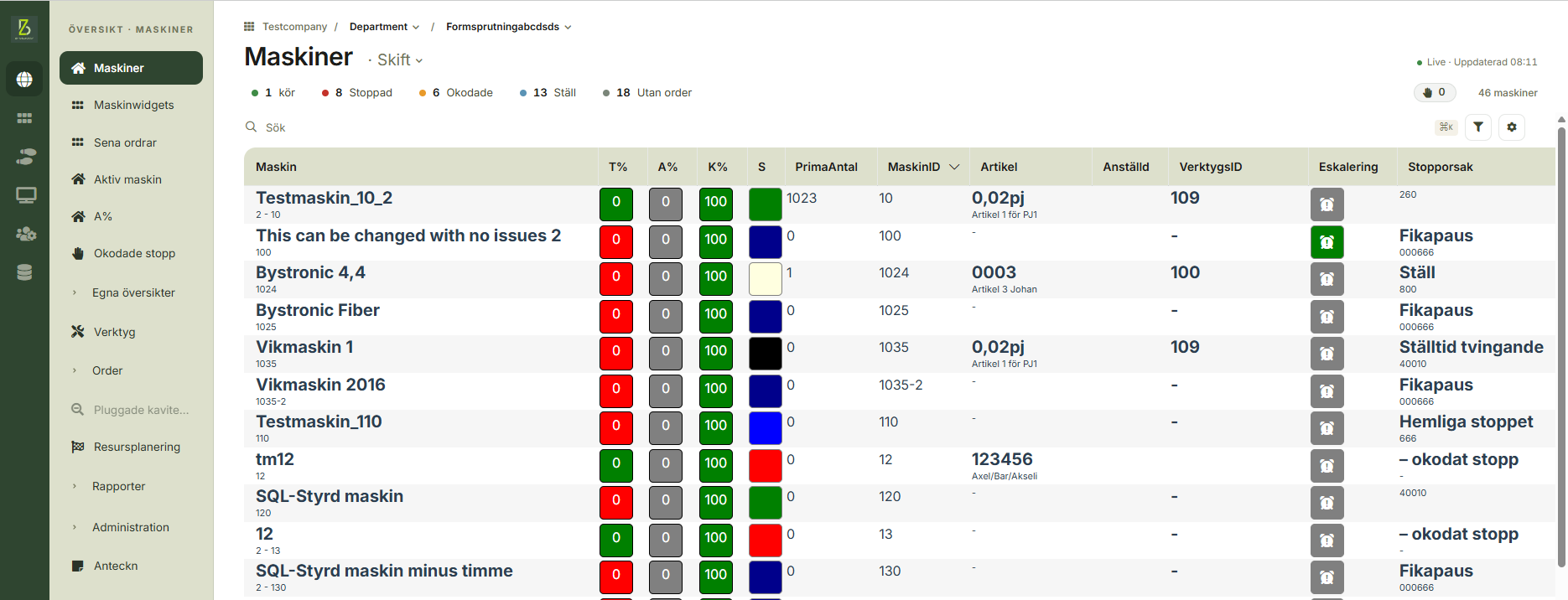Balthzar machine overview — live status, OEE and stop reasons for every machine